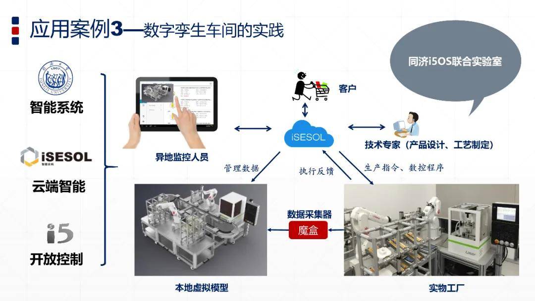 智能制造與數字孿生技術驅動工業互聯網數據服務創新